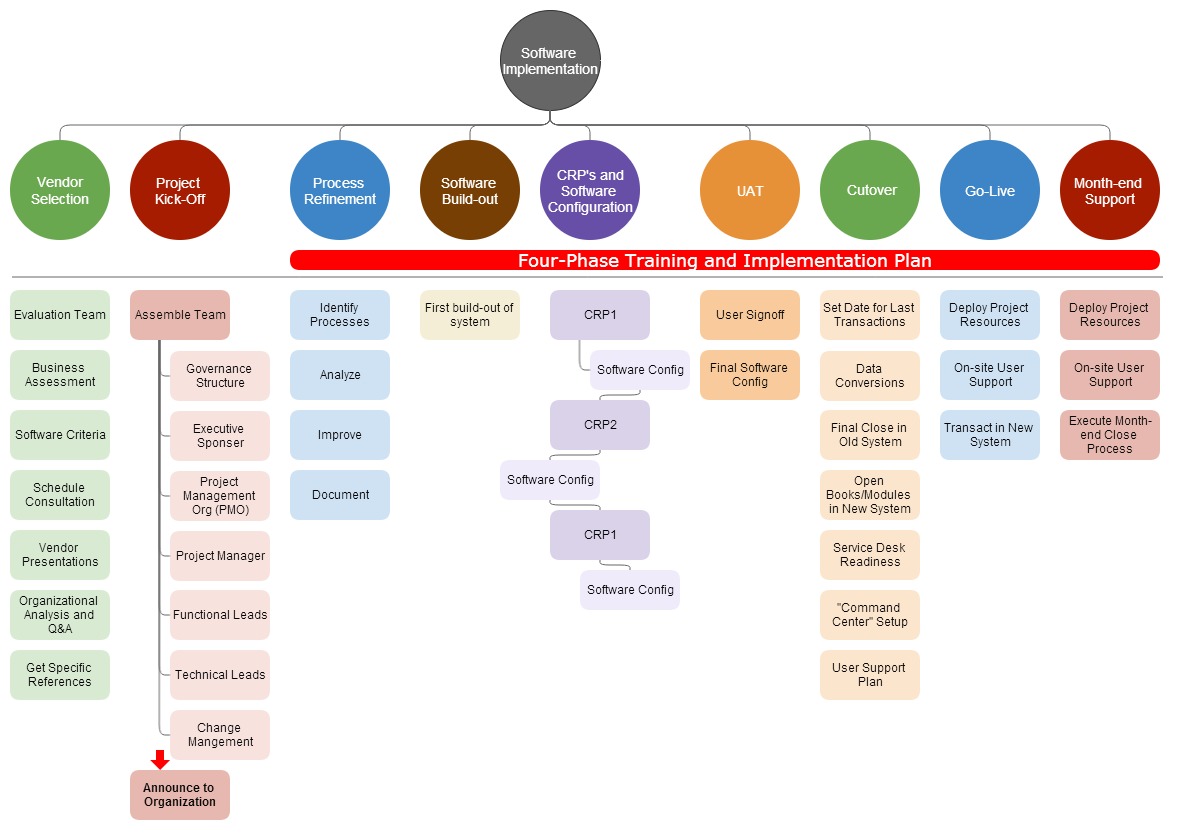 10-steps-your-software-implementation-should-have-liso-blog